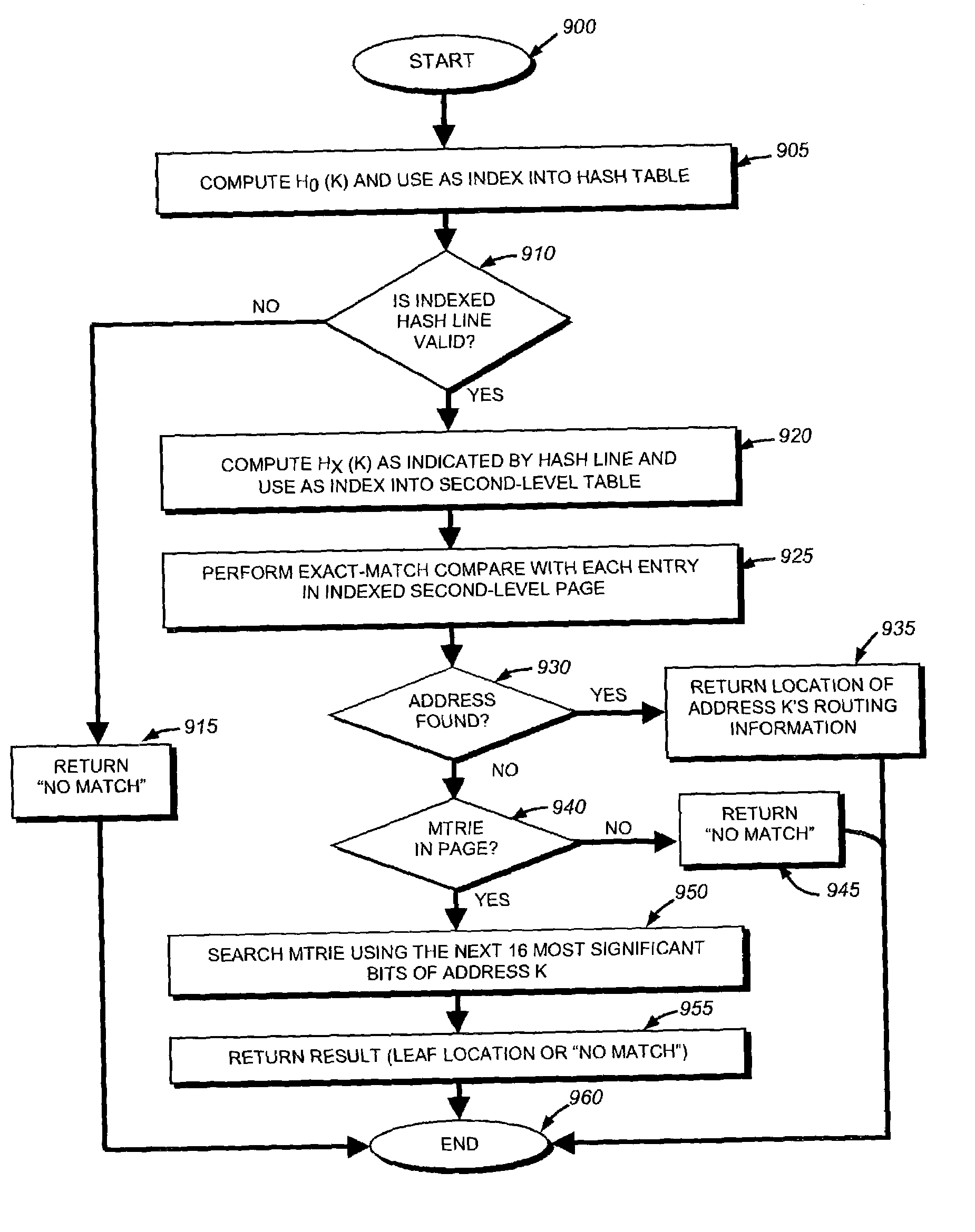 Bounded index extensible hash-based IPv6 address lookup method