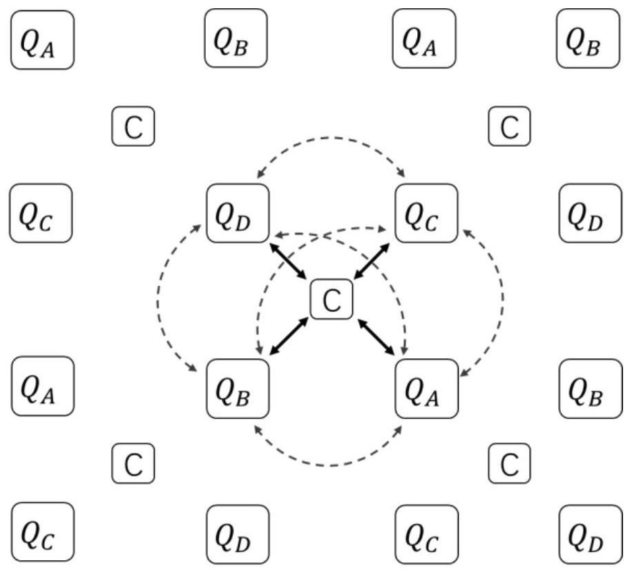 Easy-to-expand and high-fidelity superconducting quantum chip structure and operation method