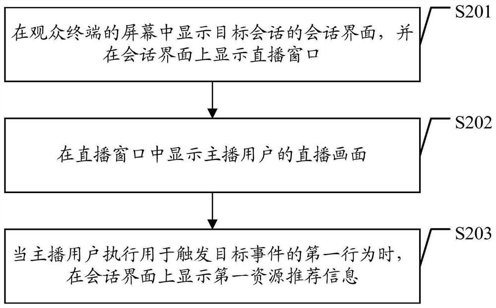 Resource recommendation method and device, terminal and storage medium