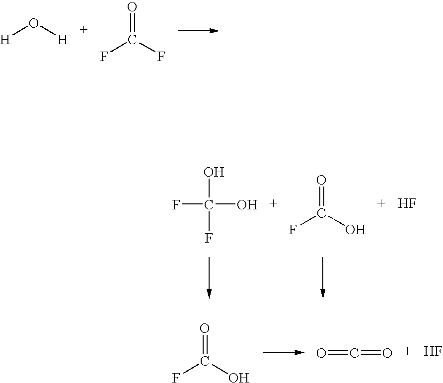 Andhydrous hydrogen fluoride composition and method of producing the same