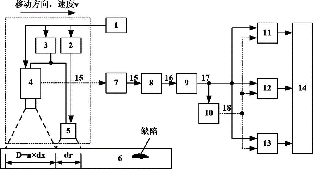 Window-scanning thermal imaging defect detecting and tomography method and system