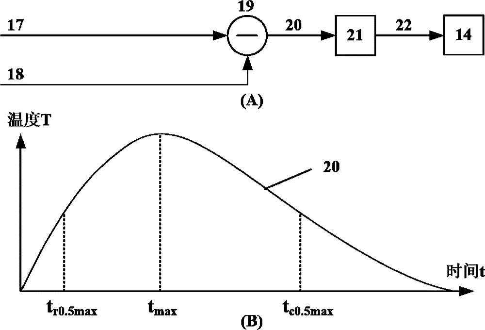 Window-scanning thermal imaging defect detecting and tomography method and system