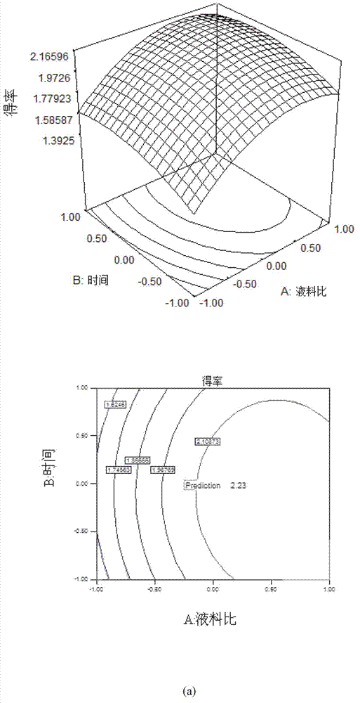 Extraction process and component analysis of pomelo peel essential oil, and employed response surface optimization method