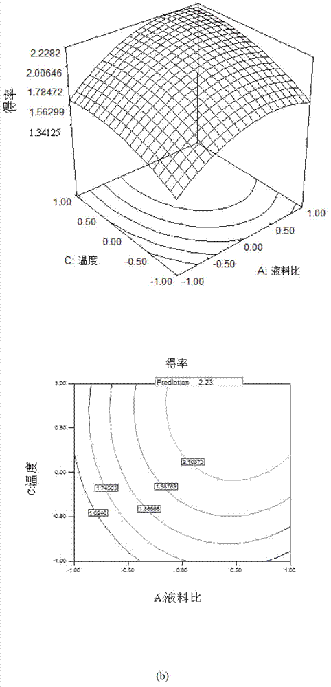 Extraction process and component analysis of pomelo peel essential oil, and employed response surface optimization method