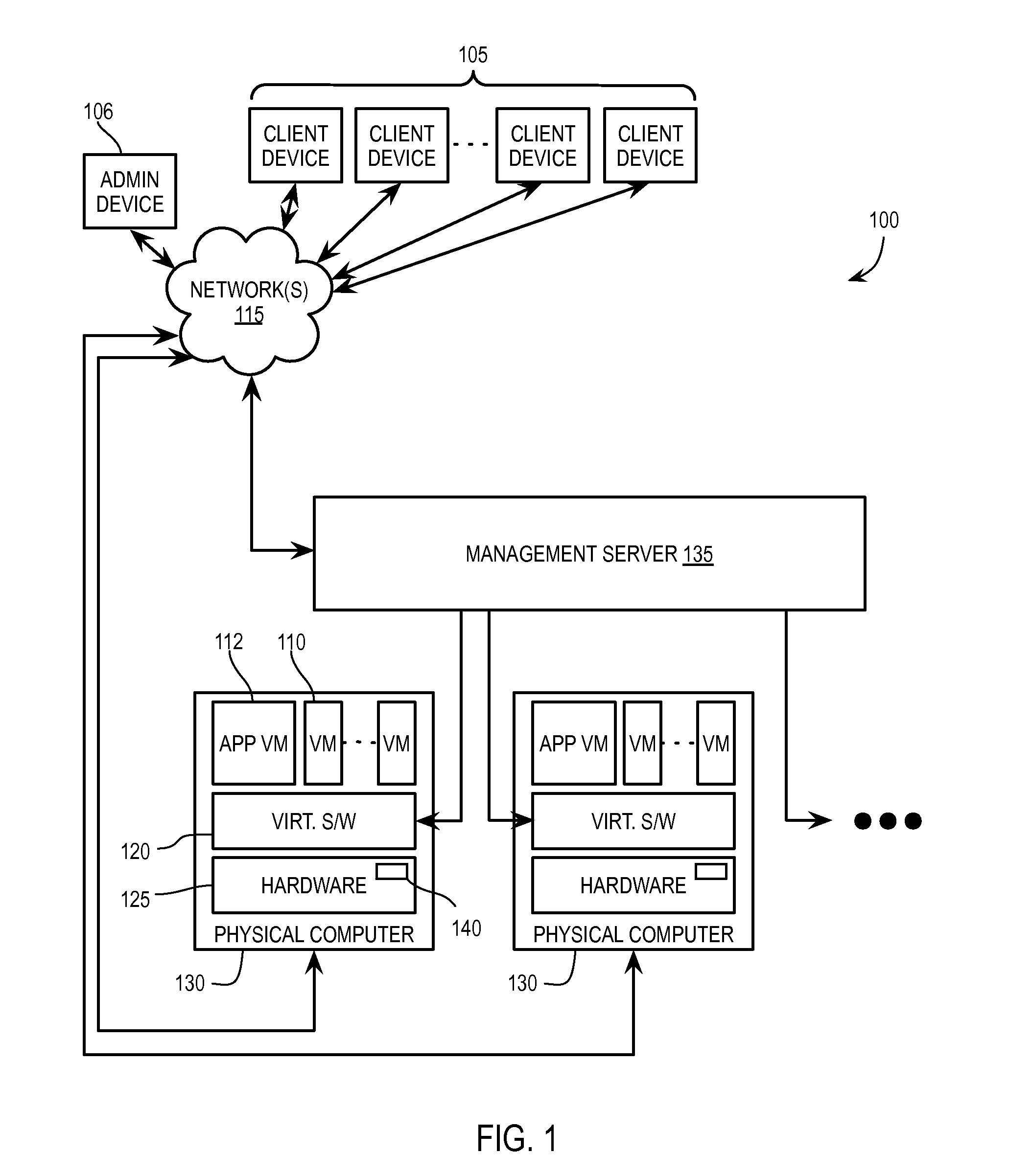 High-performance processing in a virtualization environment