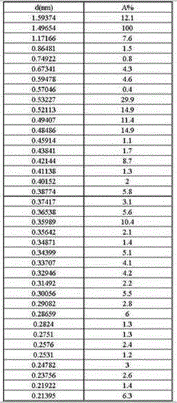 Penicillin G sulfoxide dimethyl formamide (DMF) composite crystal and preparation method thereof