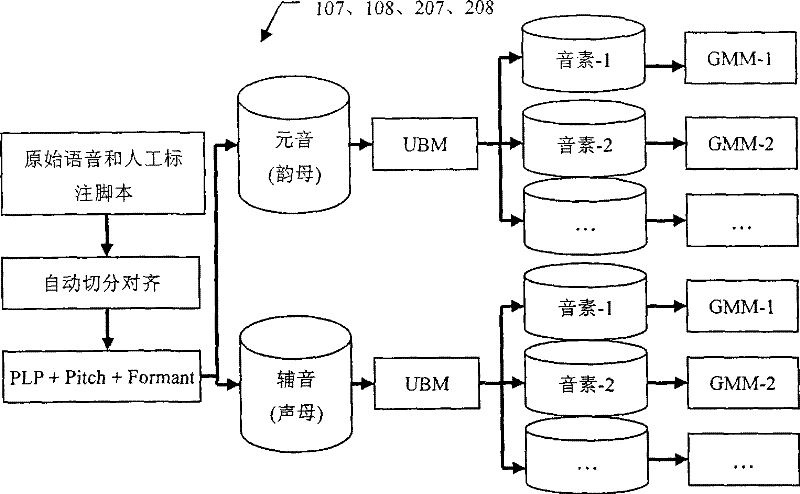 Pronunciation quality assessment and error detection method based on fusion of multiple characteristics and multiple systems