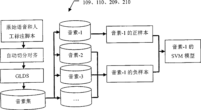 Pronunciation quality assessment and error detection method based on fusion of multiple characteristics and multiple systems