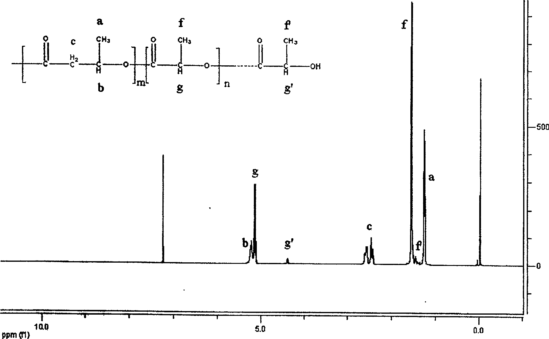 Chemical synthesizing process of beta-butyrolactone with lactide copolymer