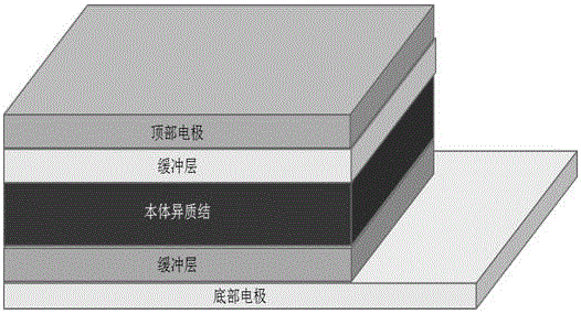 Method for improving photoelectric conversion efficiency and light-heat stability of organic solar device