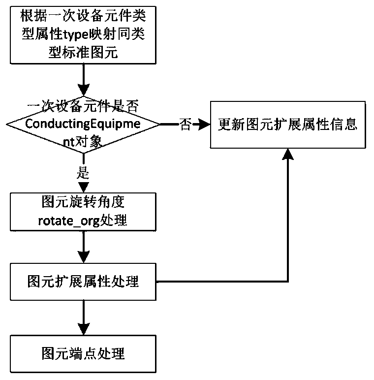 Transformer substation main wiring diagram interoperation method and system based on extension