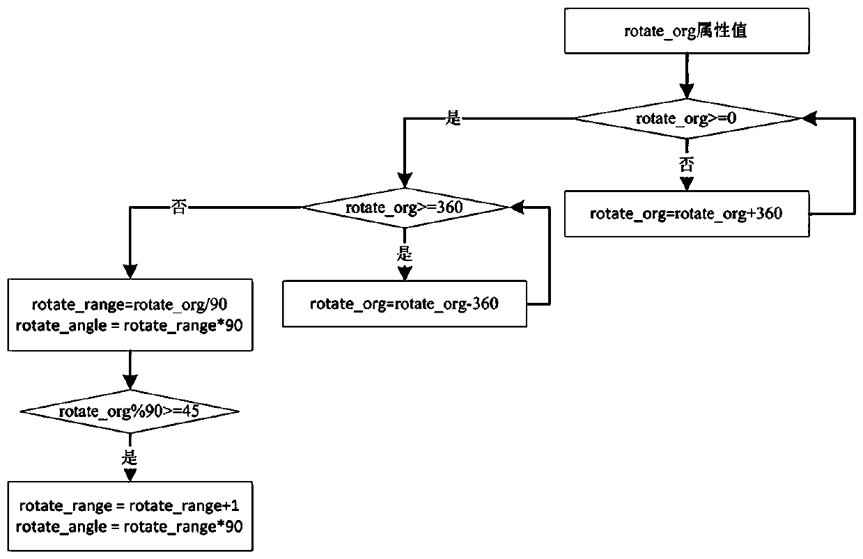 Transformer substation main wiring diagram interoperation method and system based on extension