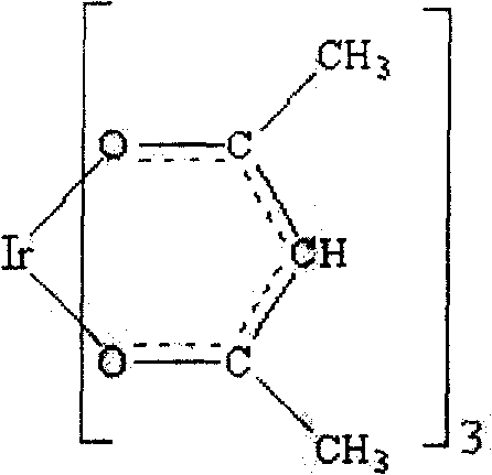 Iridium complex and its synthesis method