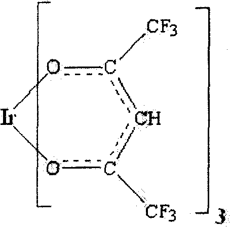 Iridium complex and its synthesis method