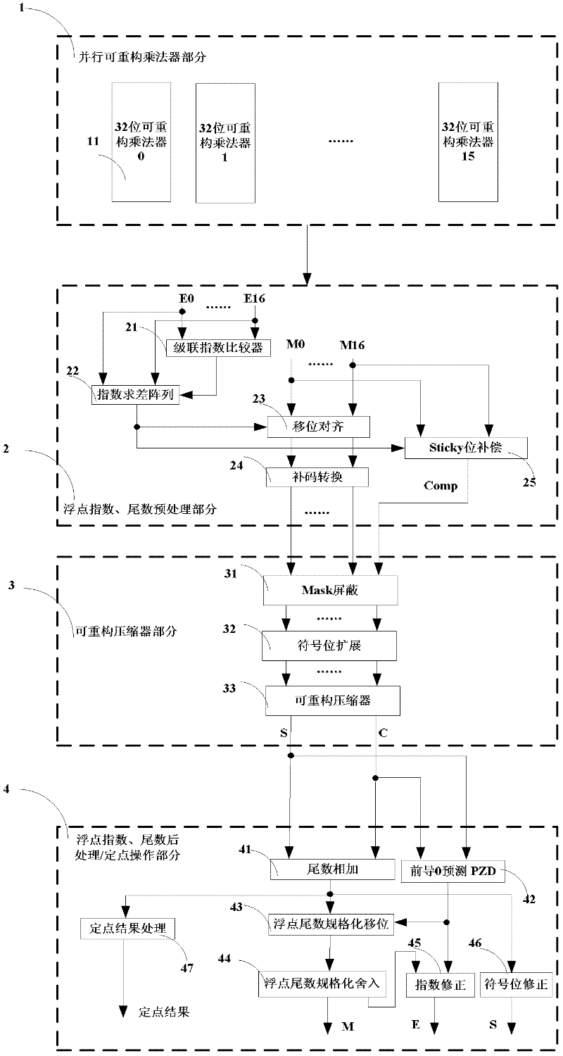 Vector dot product accumulating network supporting reconfigurable fixed floating point and configurable vector length