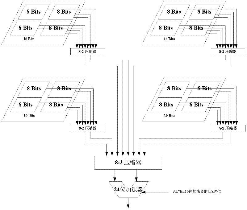 Vector dot product accumulating network supporting reconfigurable fixed floating point and configurable vector length