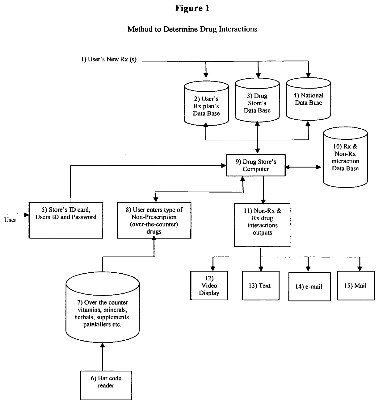 Method to reduce errors, identify drug interactions, improve efficiency, and improve safety in drug delivery systems