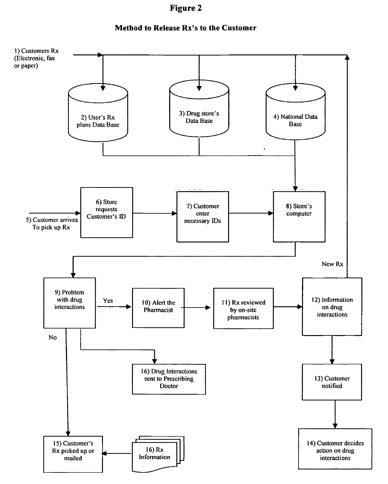 Method to reduce errors, identify drug interactions, improve efficiency, and improve safety in drug delivery systems