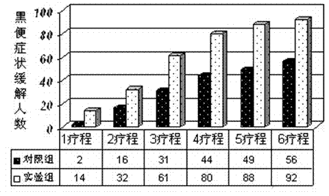 Folium callicarpae pedunculalae oral solution for inhibiting gastrointestinal bleeding and preparation method thereof