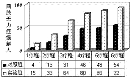 Folium callicarpae pedunculalae oral solution for inhibiting gastrointestinal bleeding and preparation method thereof