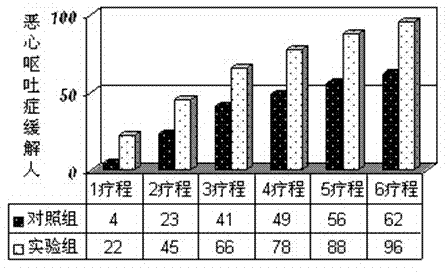 Folium callicarpae pedunculalae oral solution for inhibiting gastrointestinal bleeding and preparation method thereof