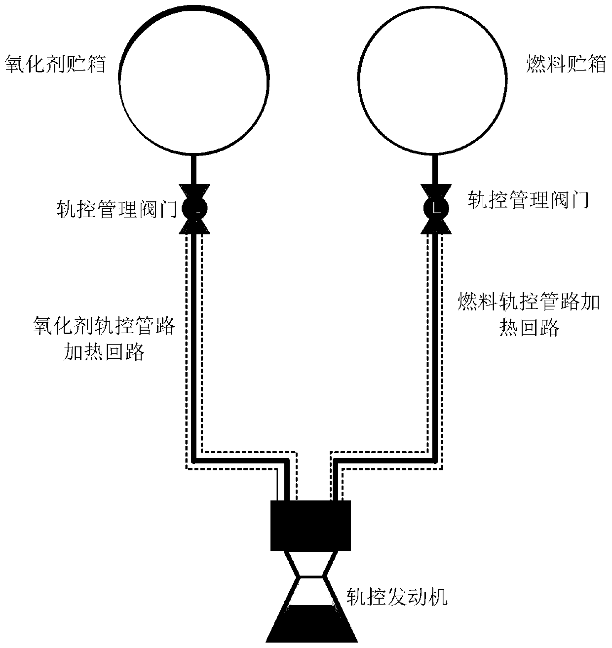 Safety management method for spacecraft orbit control pipeline pressure intensity