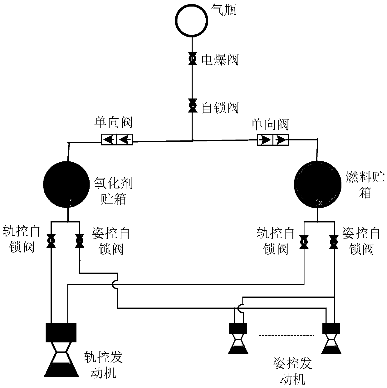 Safety management method for spacecraft orbit control pipeline pressure intensity