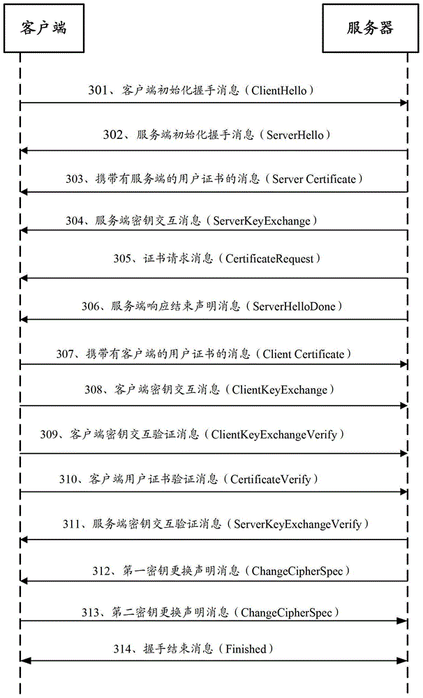 Security authentication method, device and system based on security transport layer protocol