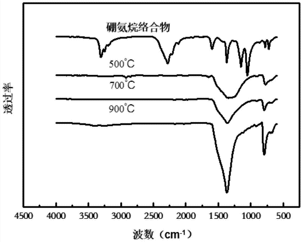 A kind of preparation method of boron nitride interface coating of ceramic matrix composite material