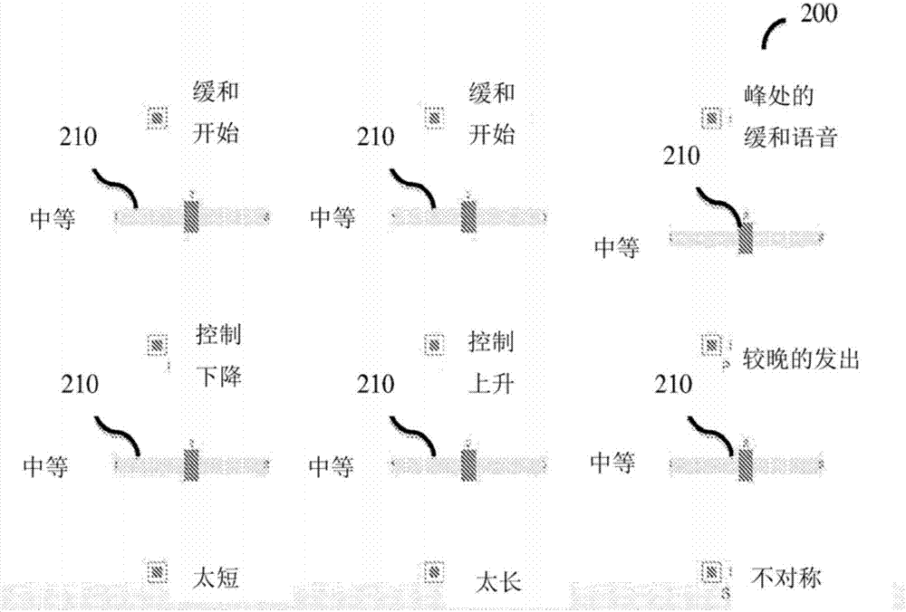 A method and system for online and remote speech disorders therapy