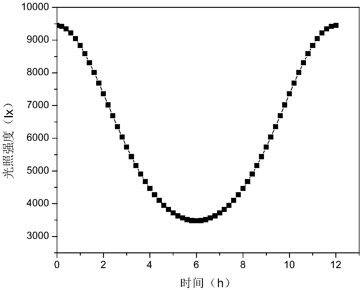 Reactor simulating internal wave mixed algae control