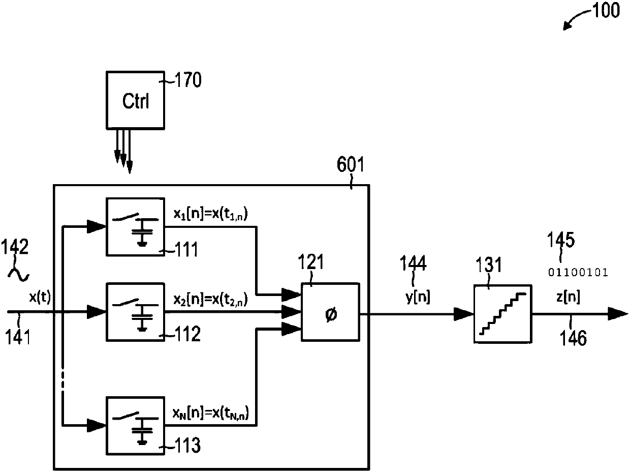 Analog/digital conversion with analog filtering