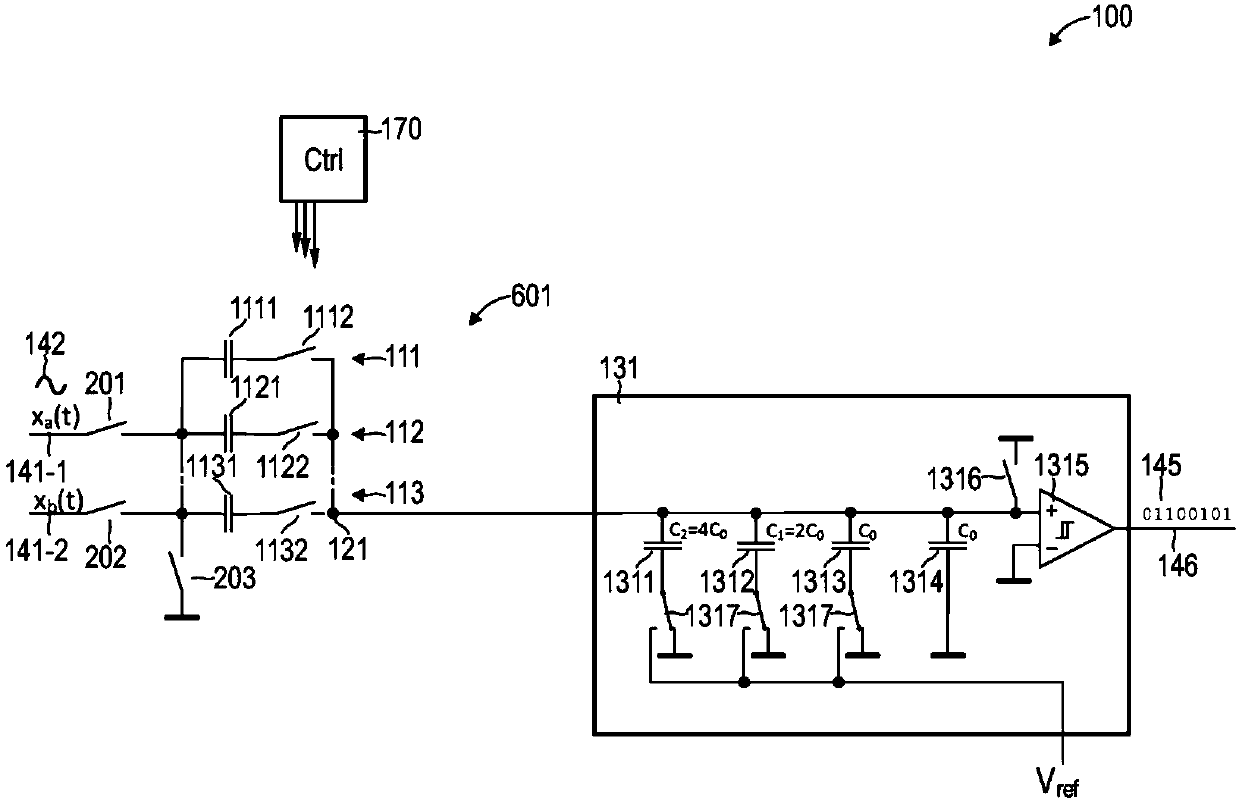 Analog/digital conversion with analog filtering