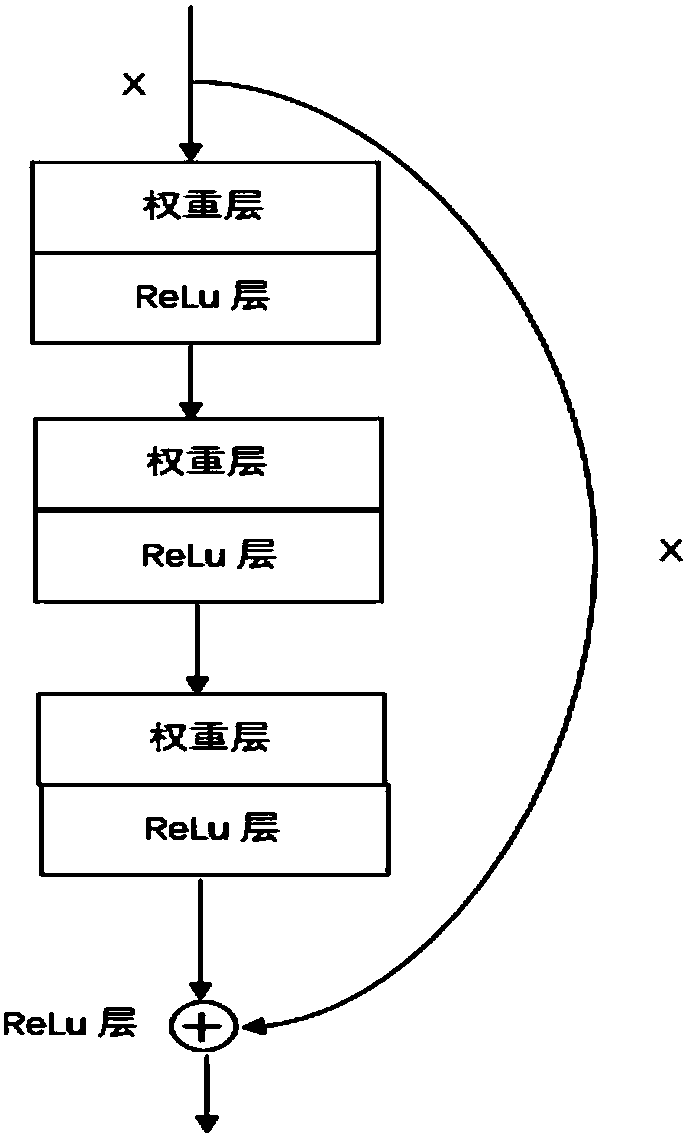 Deep-learning-based multi-target pedestrian detection and tracking method