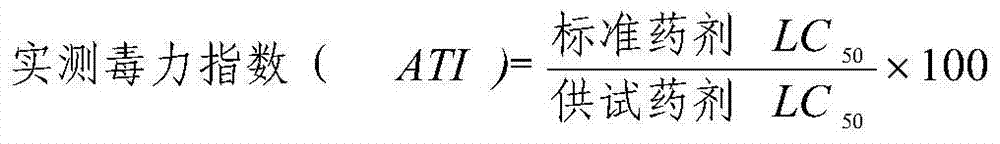 A kind of insecticidal composition for controlling lepidopteran pests