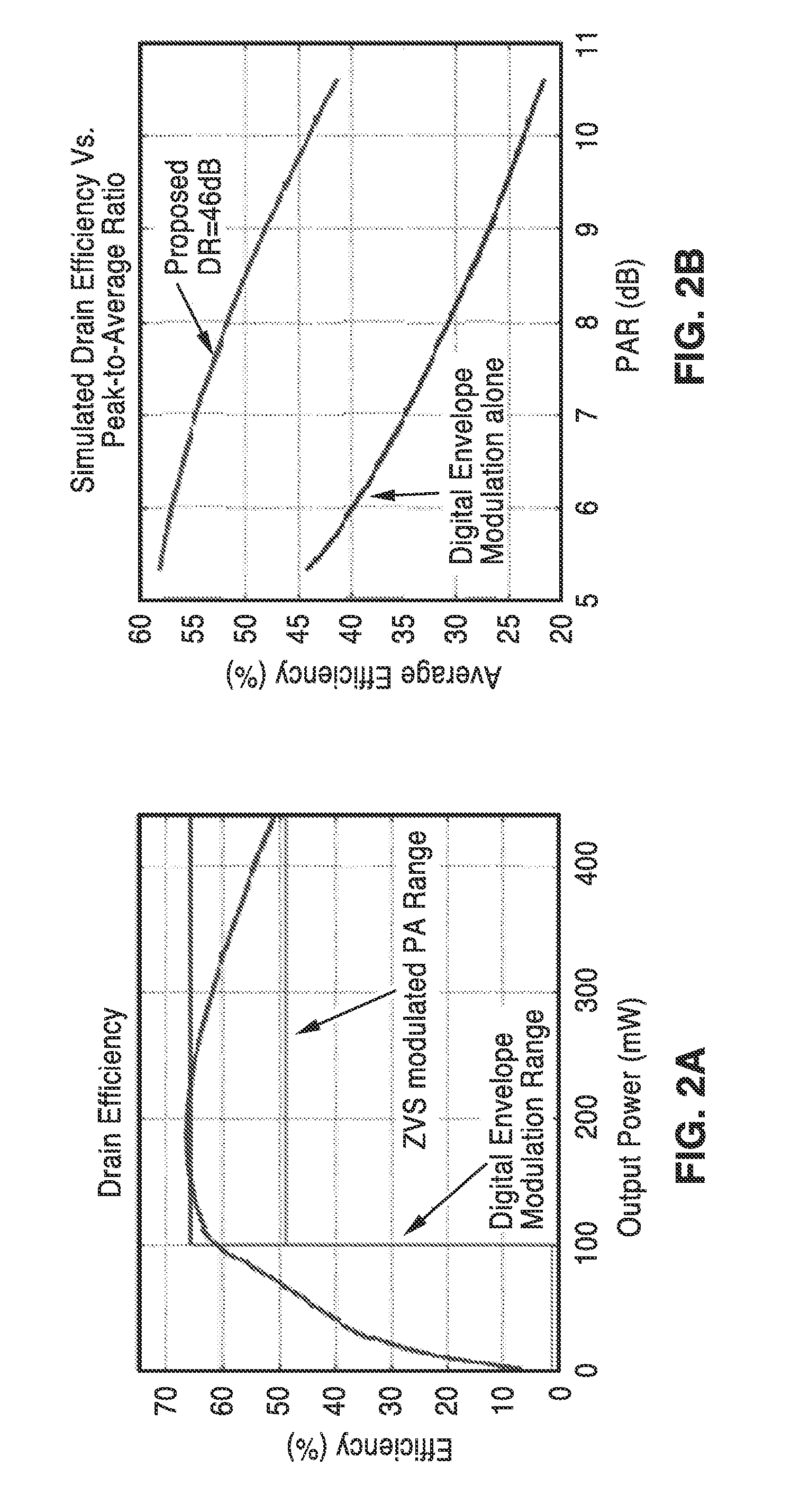 Digital polar and ZVS contour based hybrid power amplifier