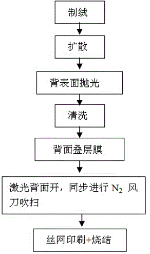 Backside laser membrane opening method and system of back passivation solar cell