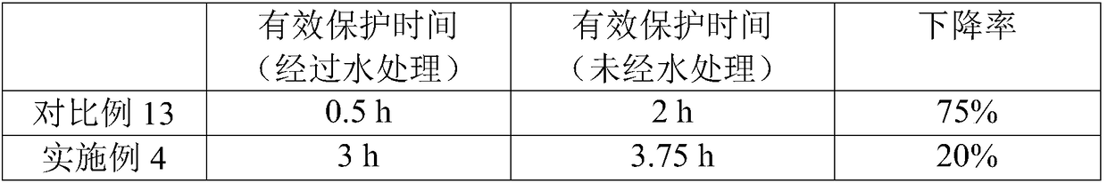 Ethanol-free anti-mosquito composition capable of improving effects of p-menthyl-3,8-diol