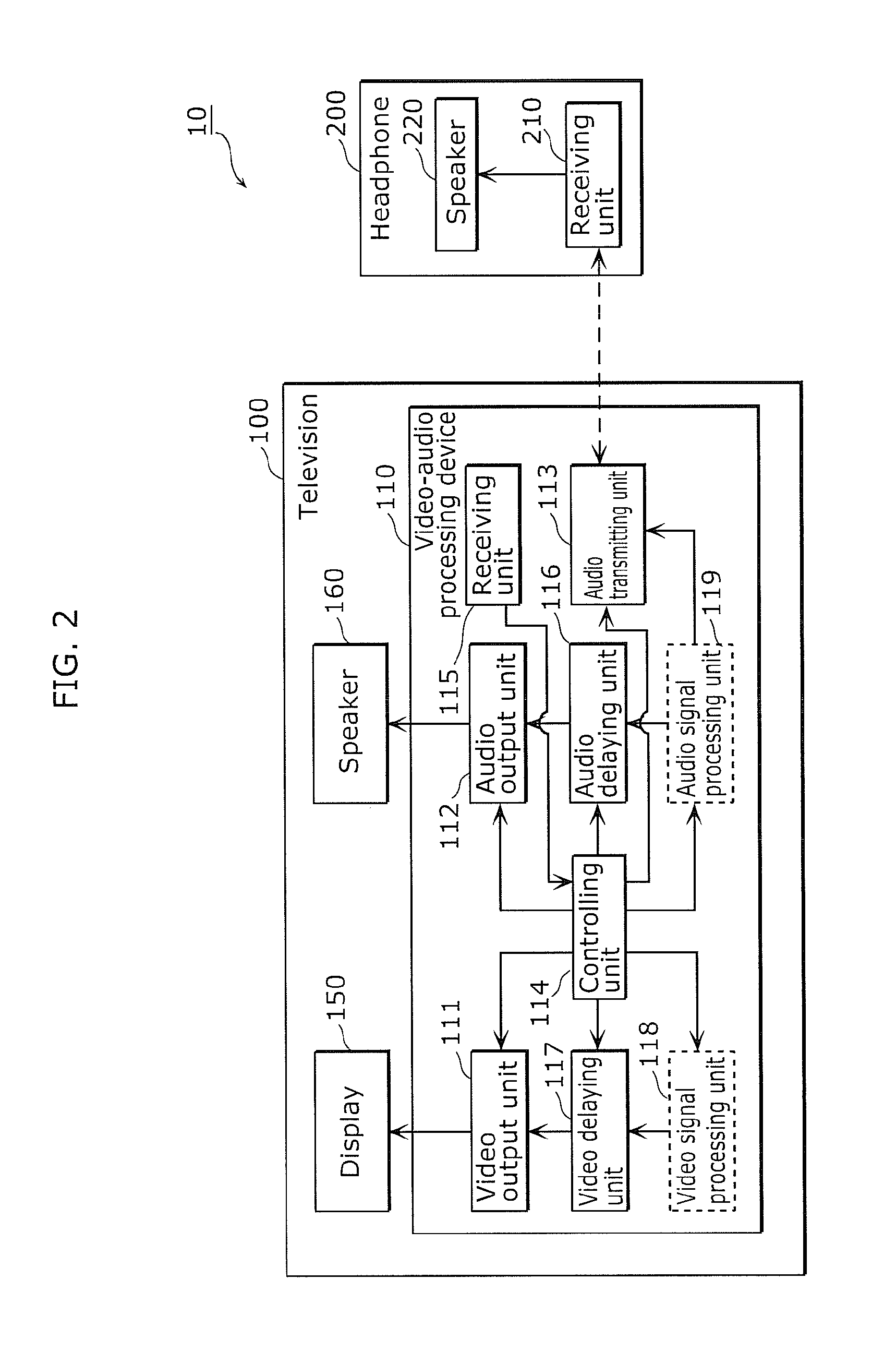 Video-audio processing device and video-audio processing method