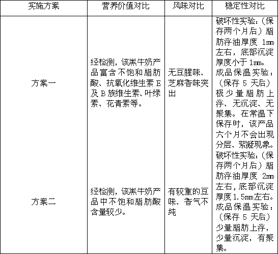 Production method of liquid milk