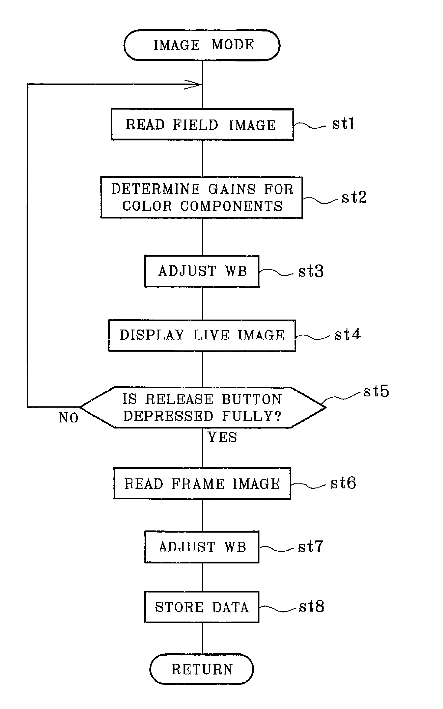 Image pickup apparatus and method