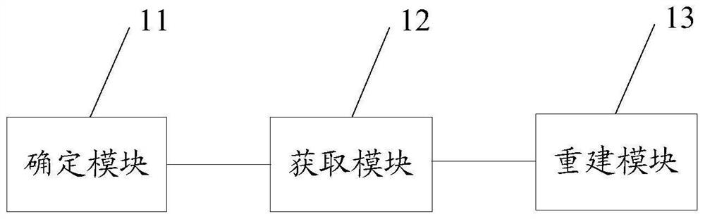 A data reconstruction method, device, equipment and computer-readable storage medium