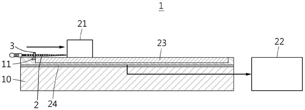 Digital measurement device and measurement method