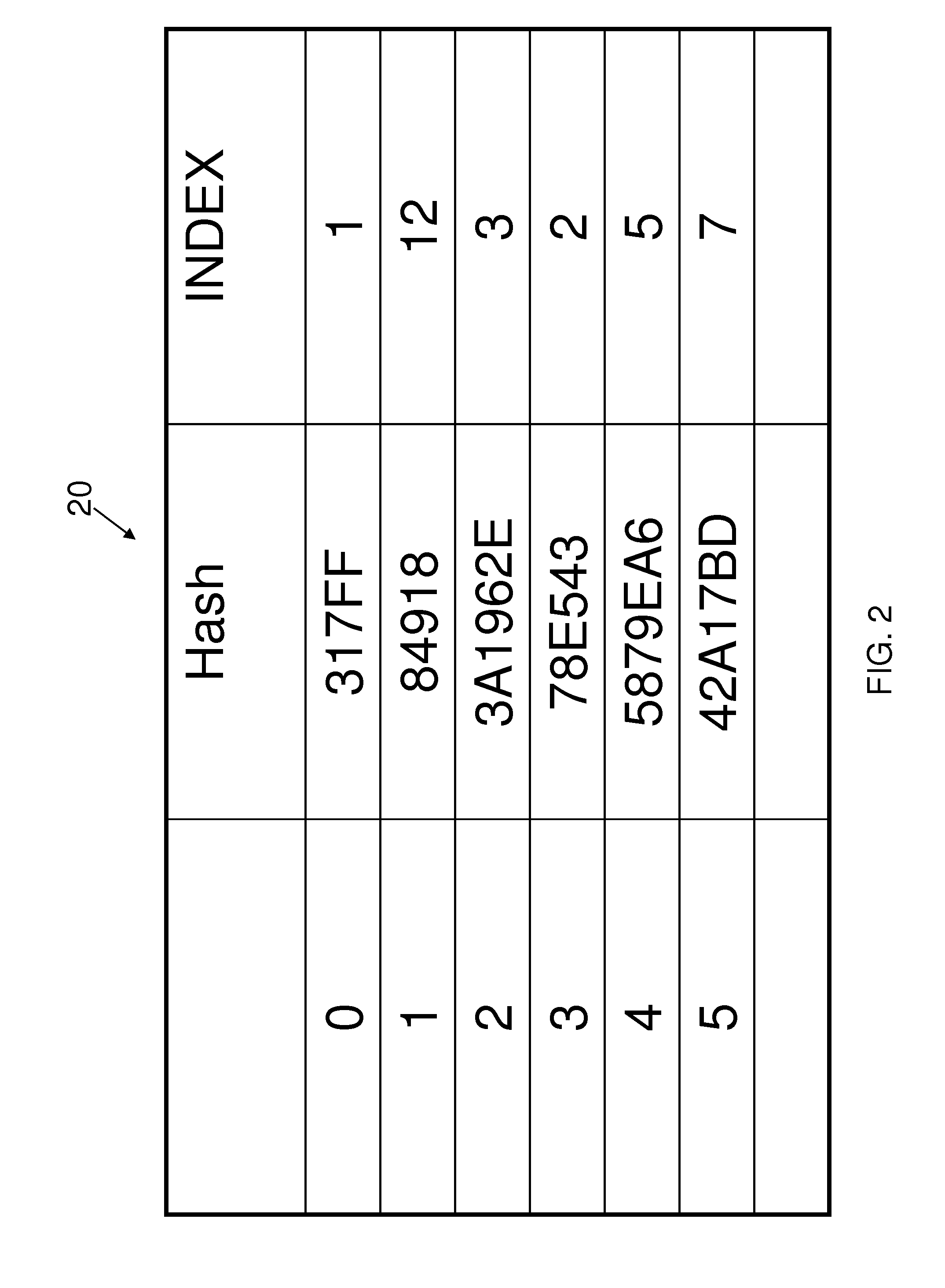 Low latency replication techniques with content addressable storage