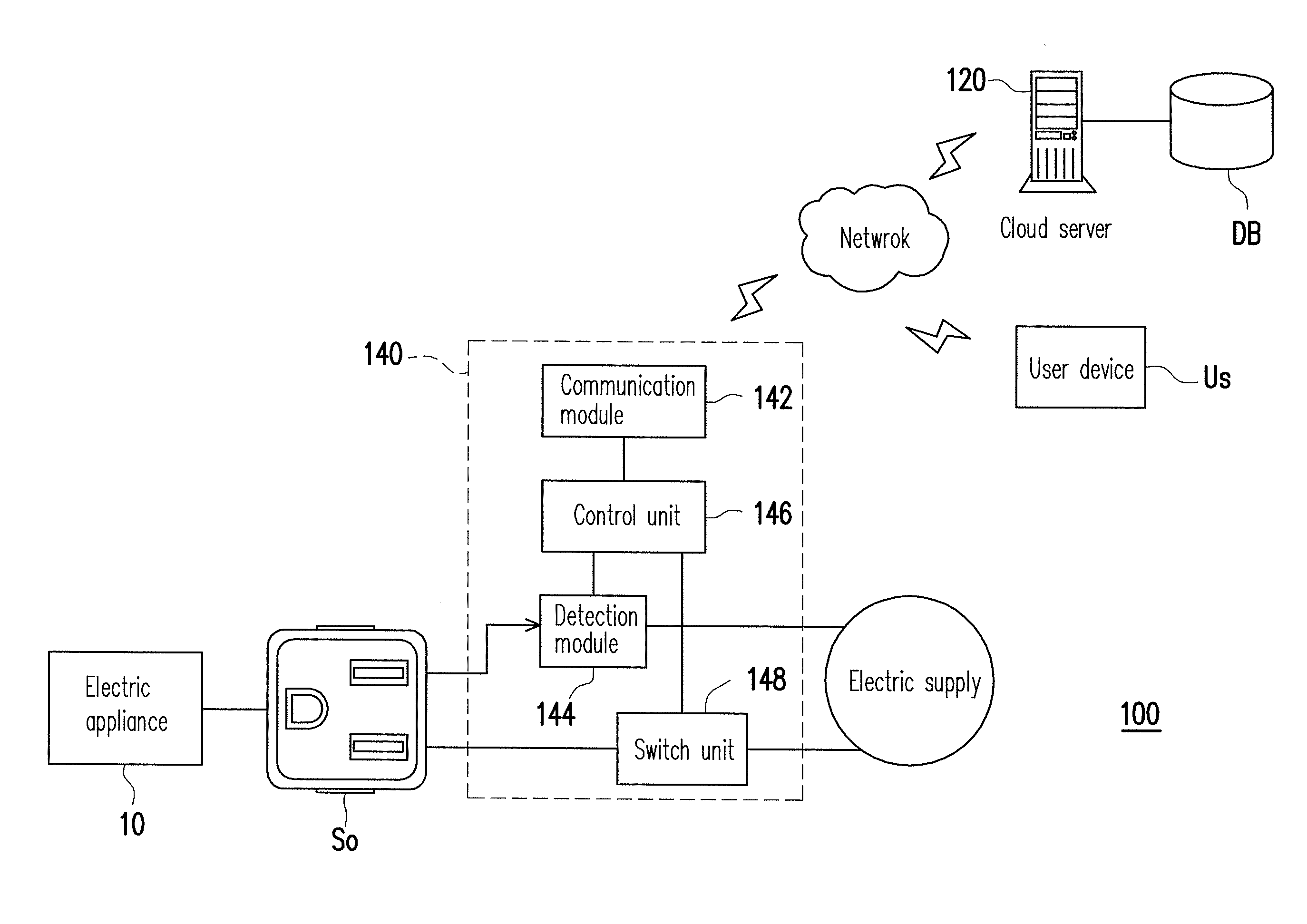 Electric appliance monitor method and electric appliance monitor system