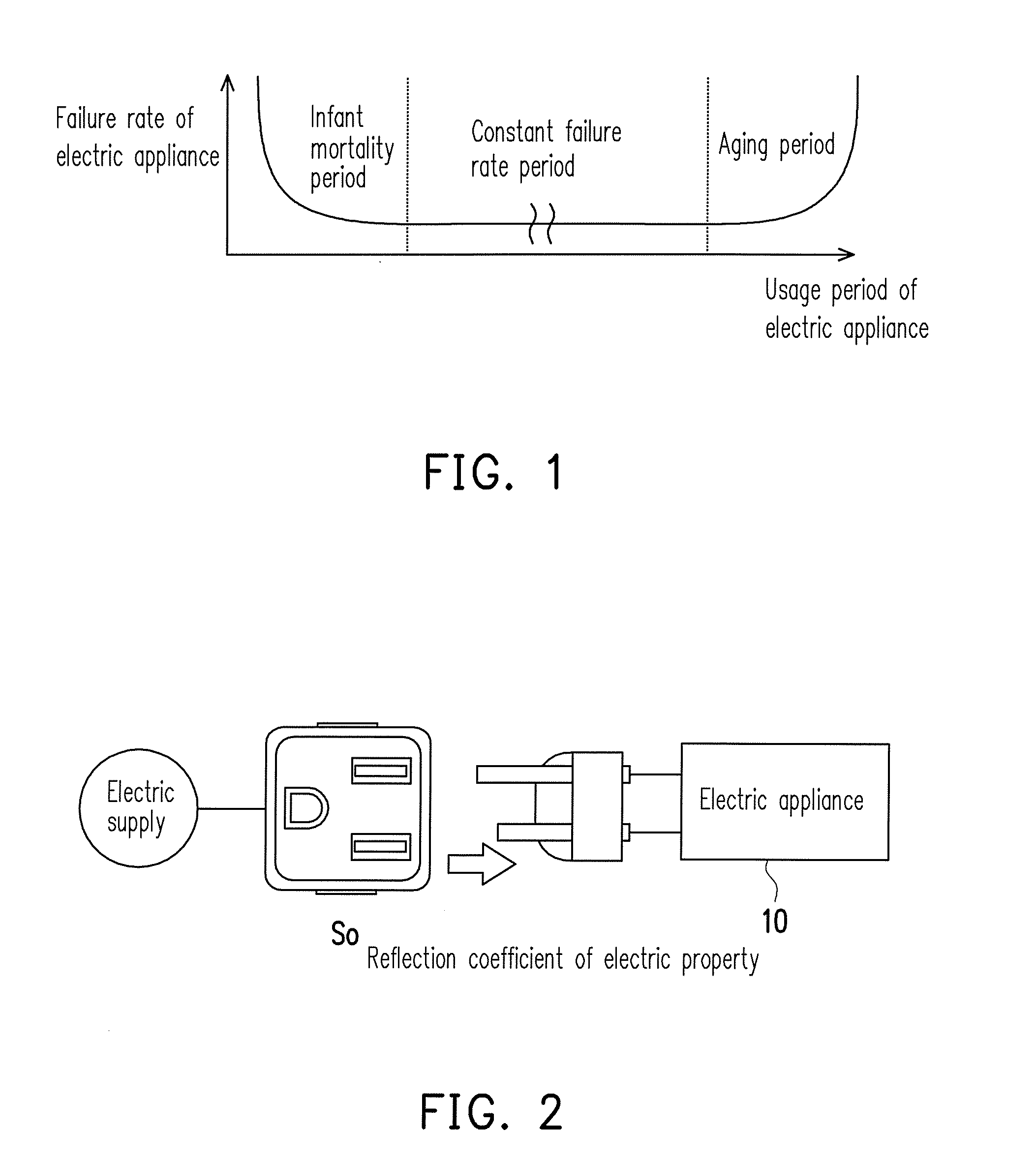 Electric appliance monitor method and electric appliance monitor system