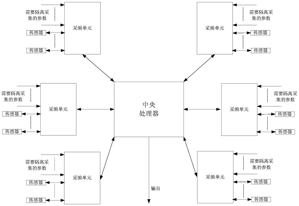 A High Bit Rate Data Acquisition and Transmission System Based on Star Topology Architecture