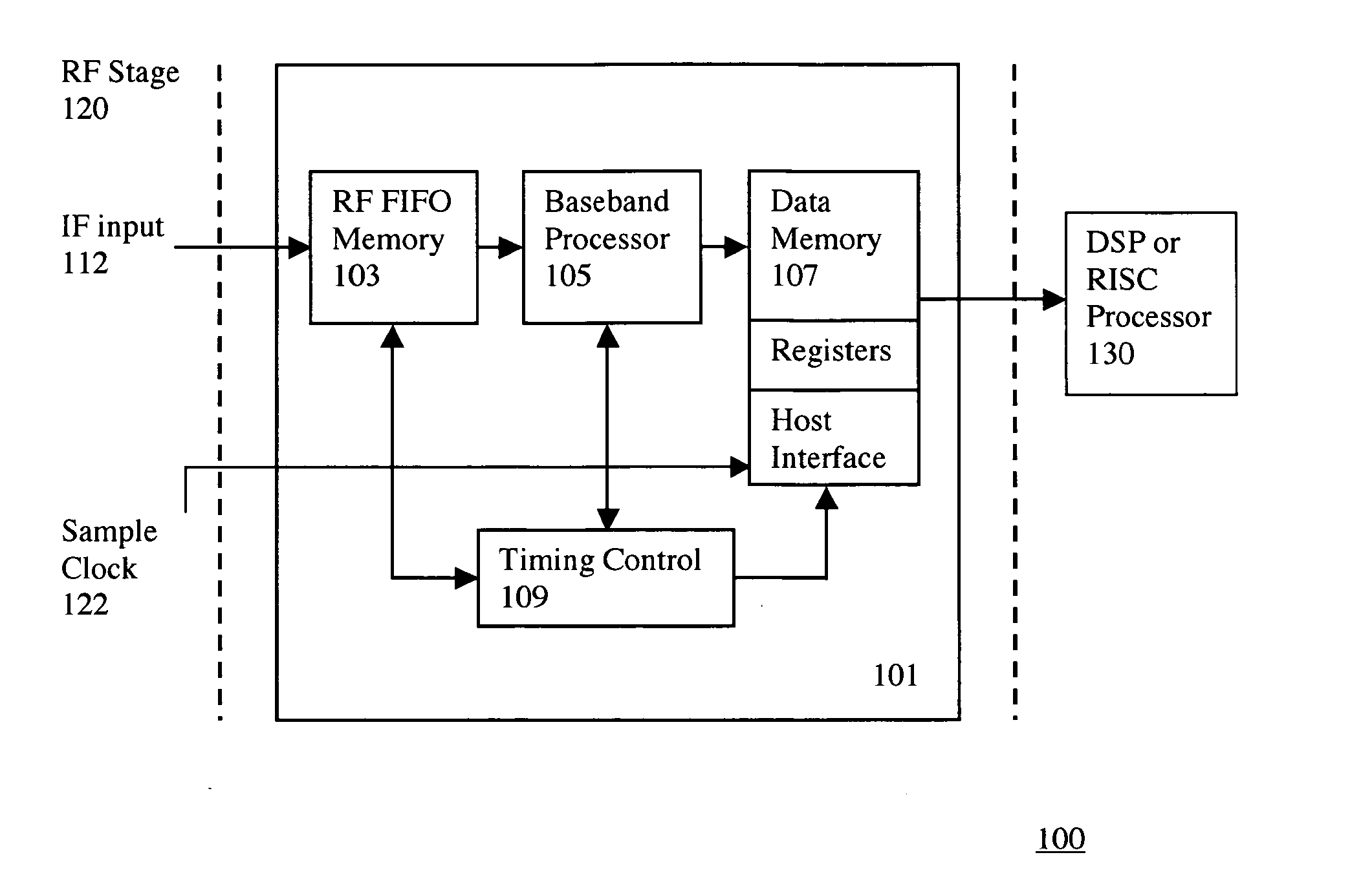 Efficient and flexible GPS receiver baseband architecture