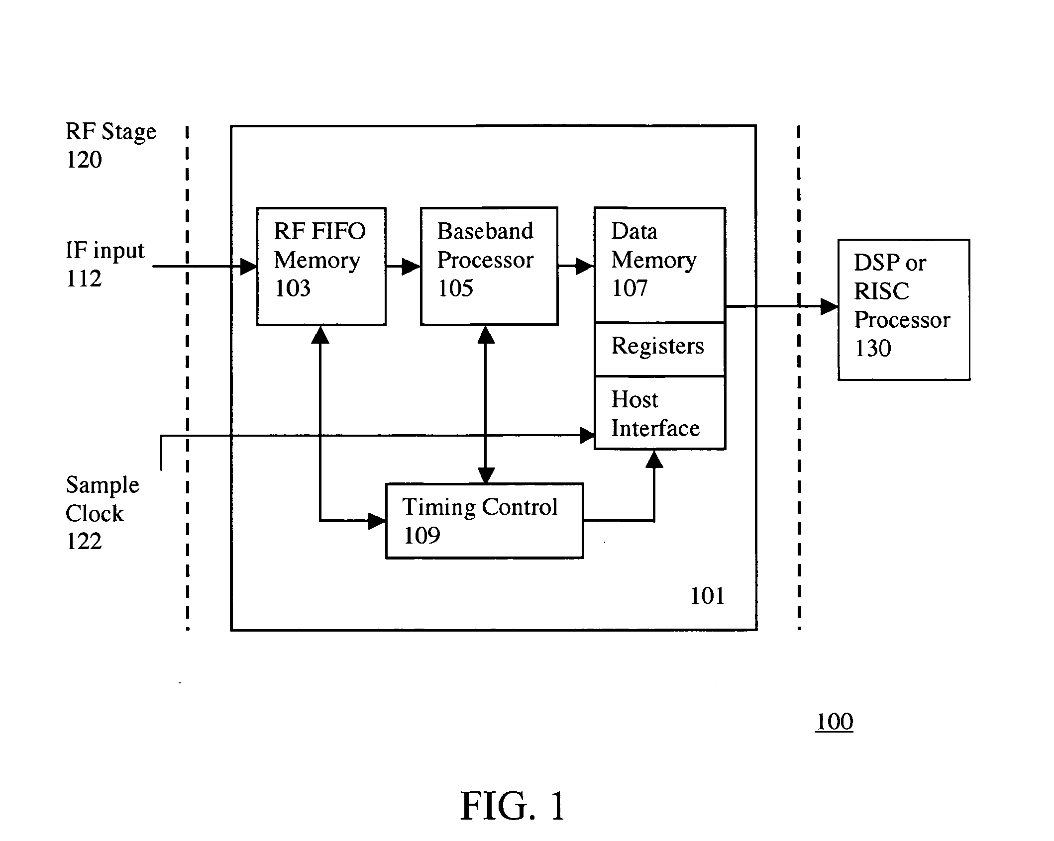 Efficient and flexible GPS receiver baseband architecture