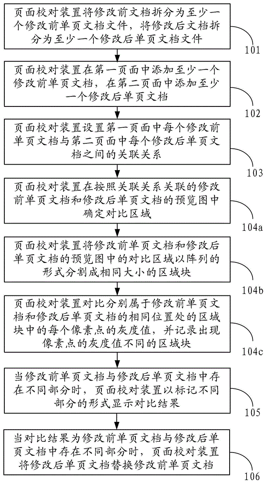 Page correction method and device